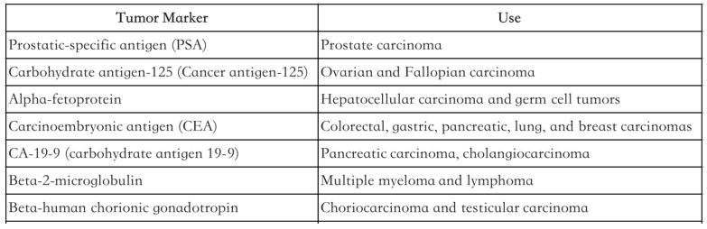 Commonly Used Tumor Markers
