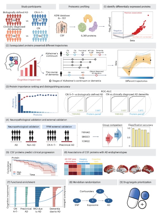 Fig3. Study overview
