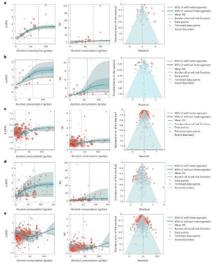Fig. 1: Risk&ndash;outcome-specific risk curves and funnel plots.