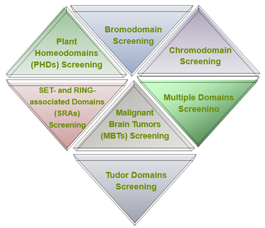 Reader Domain Screening