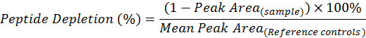 Direct Peptide Reactivity Assay (DPRA)