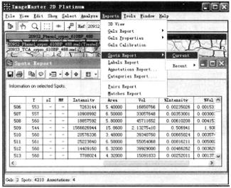 Guide of Analysis of Differentially Expressed-Proteins