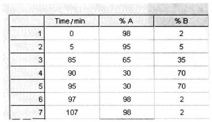 Protocol for Mass Spectrometry Identification of Samples Separated by Liquid Chromatography