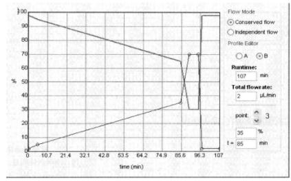 Protocol for Mass Spectrometry Identification of Samples Separated by Liquid Chromatography