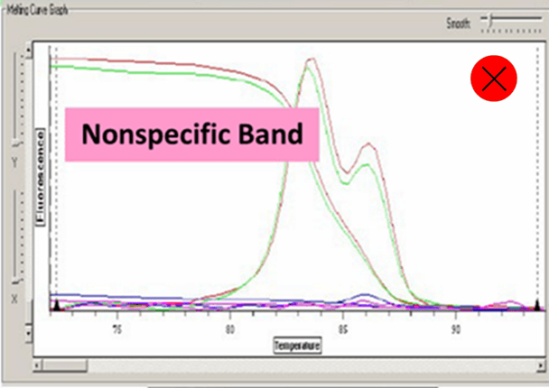 Nonspecific Band