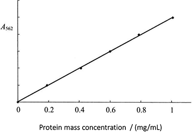 Principle and Protocol of BCA Method