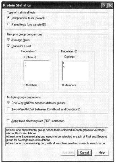 Principle and Protocol of Fluorescence