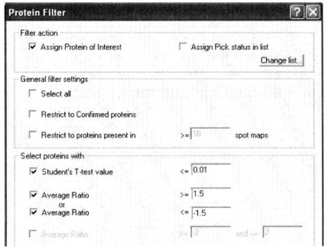 Principle and Protocol of Fluorescence