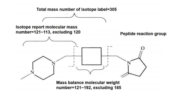 Principle and Protocol of Isotope Labeling