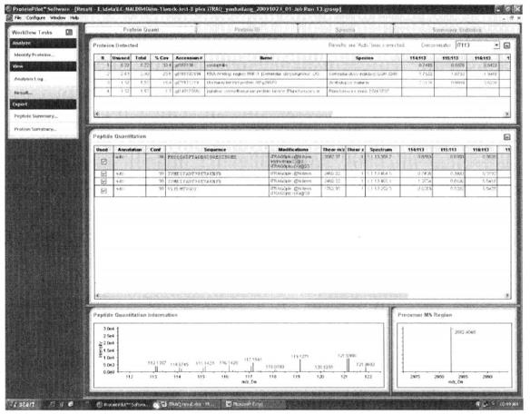 Principle and Protocol of Isotope Labeling