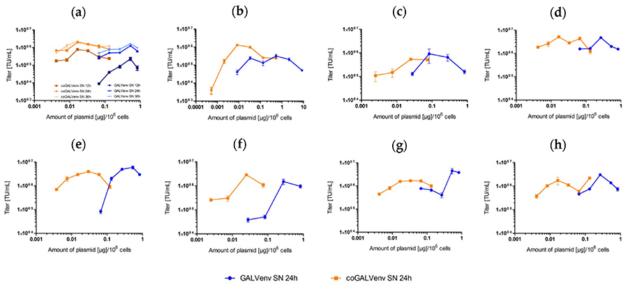 Transcriptomic analysis of differentially expressed genes (DEGs) in subchondral bone.