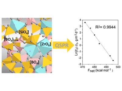 QSPR analysis for ADME/Tox property prediction (Lu et al., 2019)