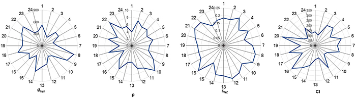 Nano-QSAR modeling of zebrafish hatching enzyme ZHE1 interactions with metal oxide nanoparticles