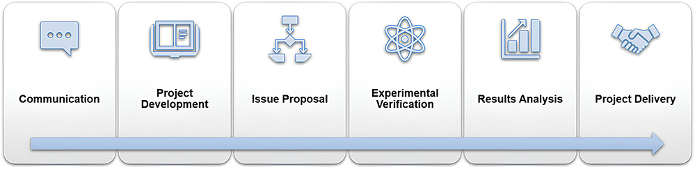 Workflow for experiment consulting and design service