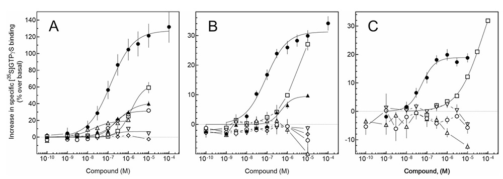 Epileptic encephalopathy (EE)–associated mutations impair human excitatory amino acid transporter 2 (hEAAT2) -mediated l-glutamate transport.
