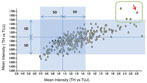 High-content screening and proteomic analysis identifying a kinase inhibitor for Parkinson’s disease patient-derived model