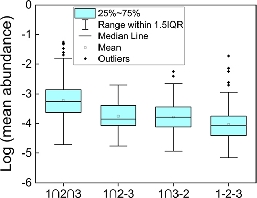 Identification and characterization of CHO host cell proteins in monoclonal antibody production