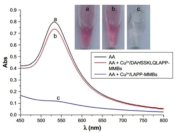 Gold nanoparticle colorimetric method for detecting prostate-specific antigen (PSA)