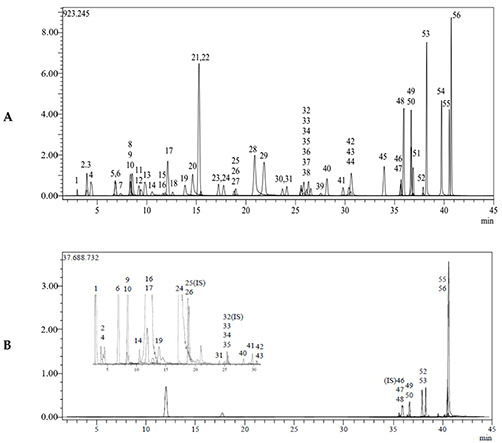 Comprehensive metabolite profiling of Berdav propolis using LC-MS/MS.