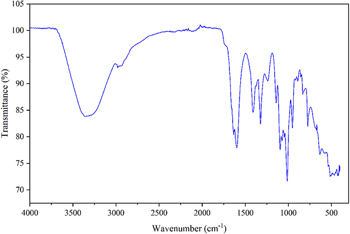 Nutritional profiling and crude polysaccharide extraction from Nymphaea nouchali to evaluate the acid digestibility as prospective source of functional food.