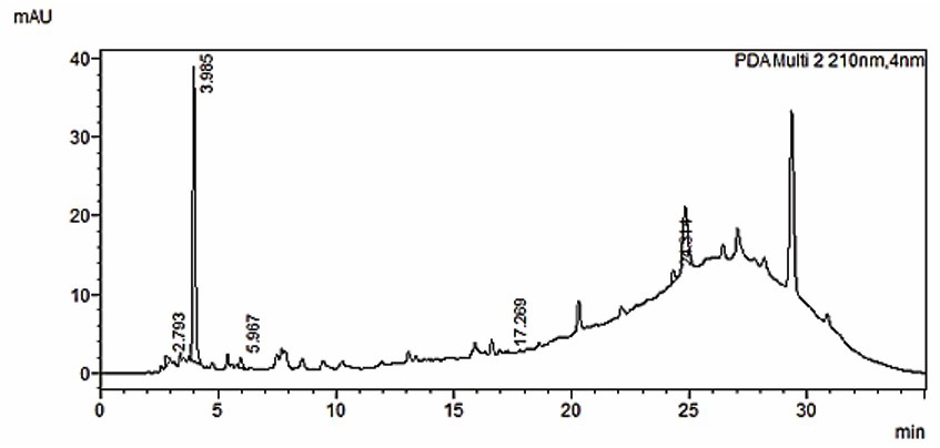 Analytical method development and validation for the simultaneous quantification of water-soluble vitamins (B complex) at single wavelength by HPLC in food supplement.