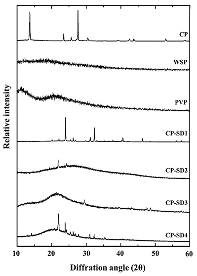 Development of a controlled-release carbamide peroxide loaded nanoemulgel for tooth bleaching: In vitro and ex vivo studies.