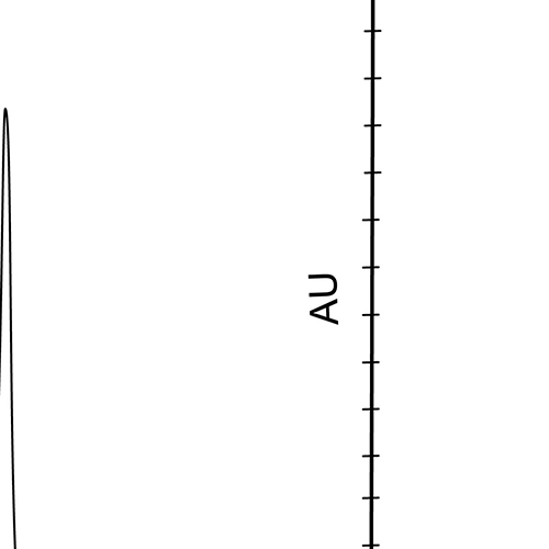 Heavy-labeled  Full-length Proteins