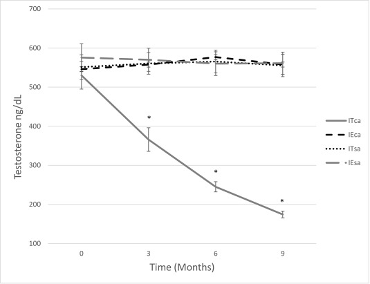 Native Human Chorionic Gonadotropin