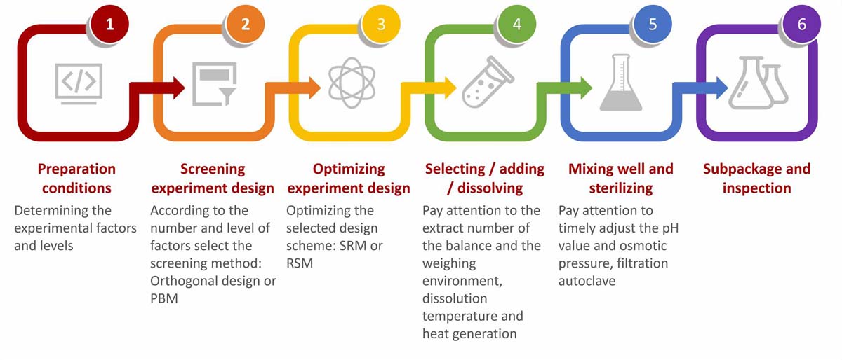 Why Do You Need High-throughput Protein Production?