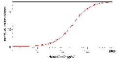 Human PROKE1 ELISA Kit,Human PROKE1 ELISA Development Kit