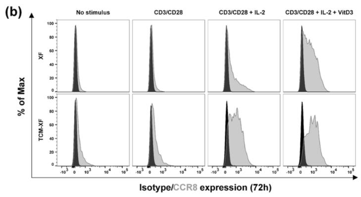 CCR8-1.jpg