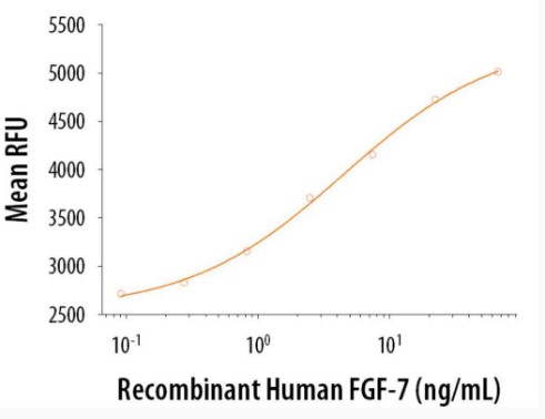 FGF7-2.jpg