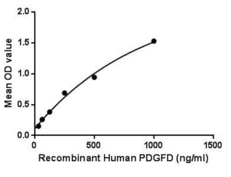 PDGFD-2.jpg