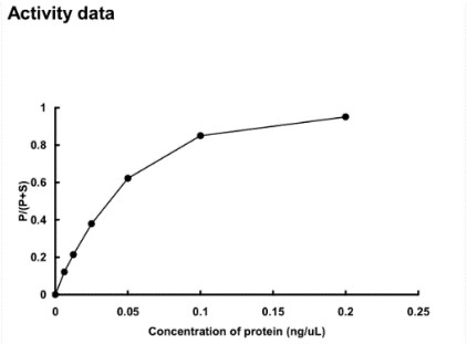 PRKCD-2.jpg