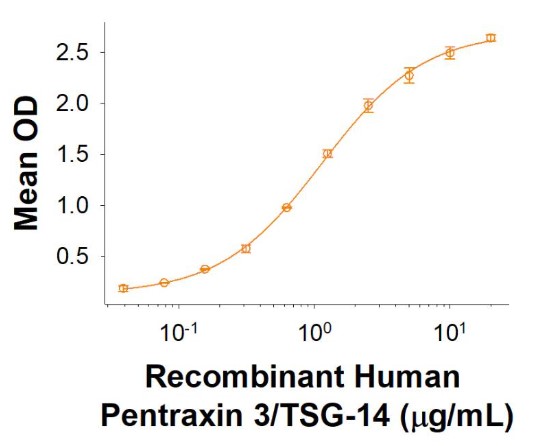 PTX3-2.jpg