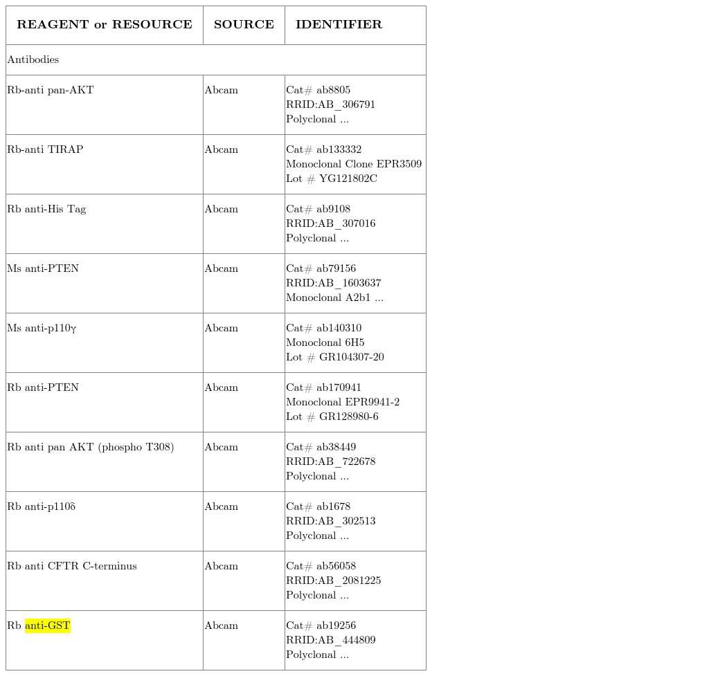 KEY RESOURCES TABLE