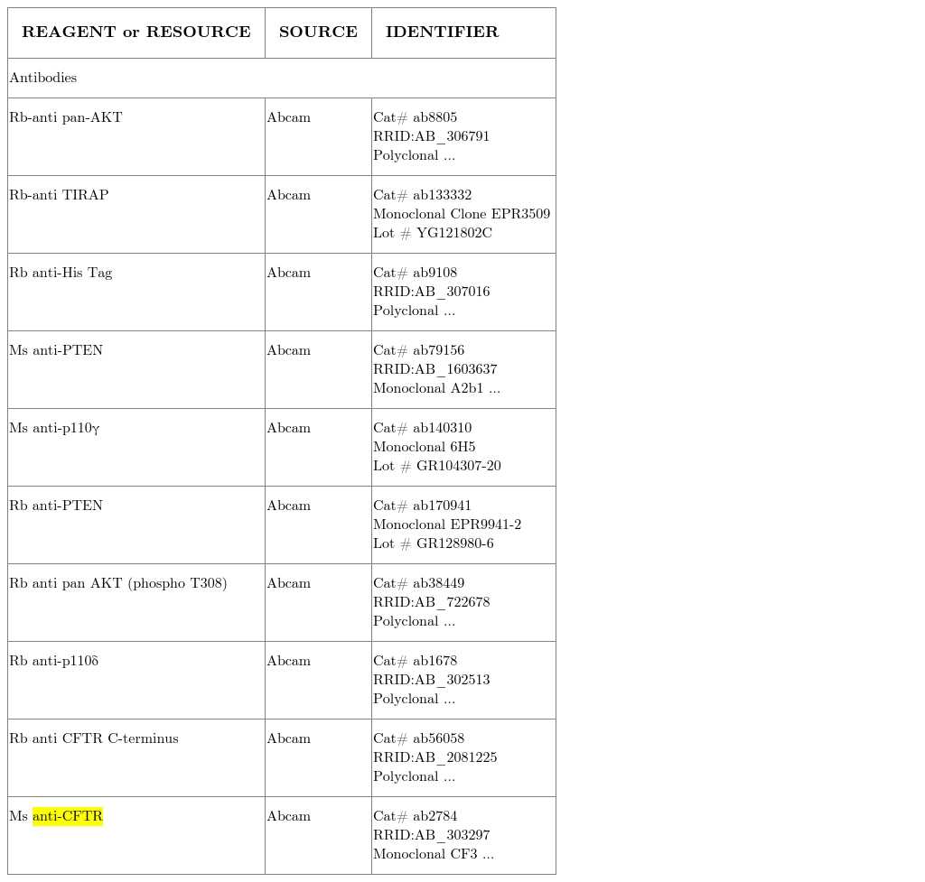KEY RESOURCES TABLE