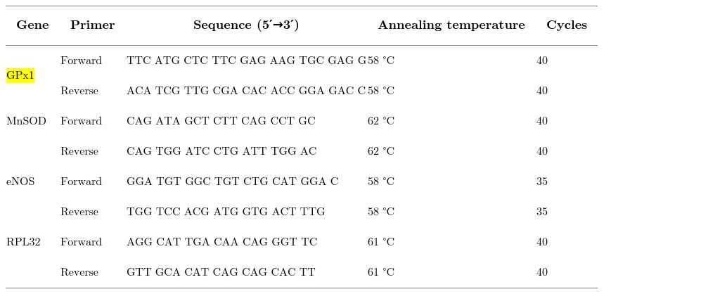 Primers used for qPCR.