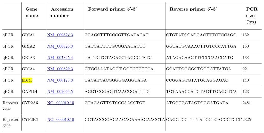 Primer sequences