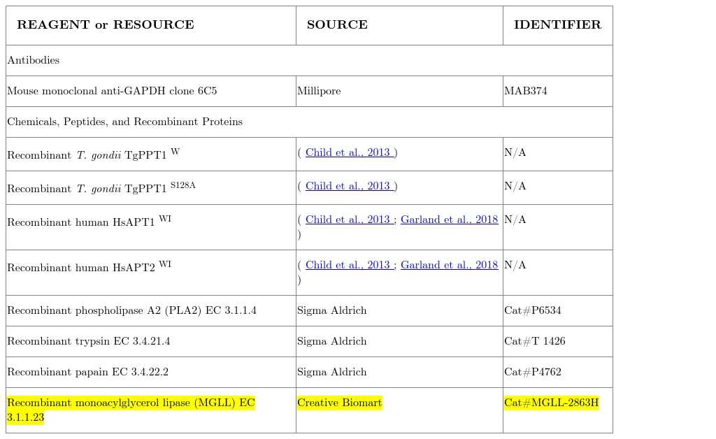KEY RESOURCE TABLE