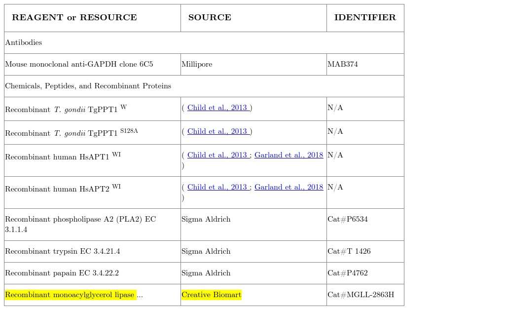 KEY RESOURCE TABLE