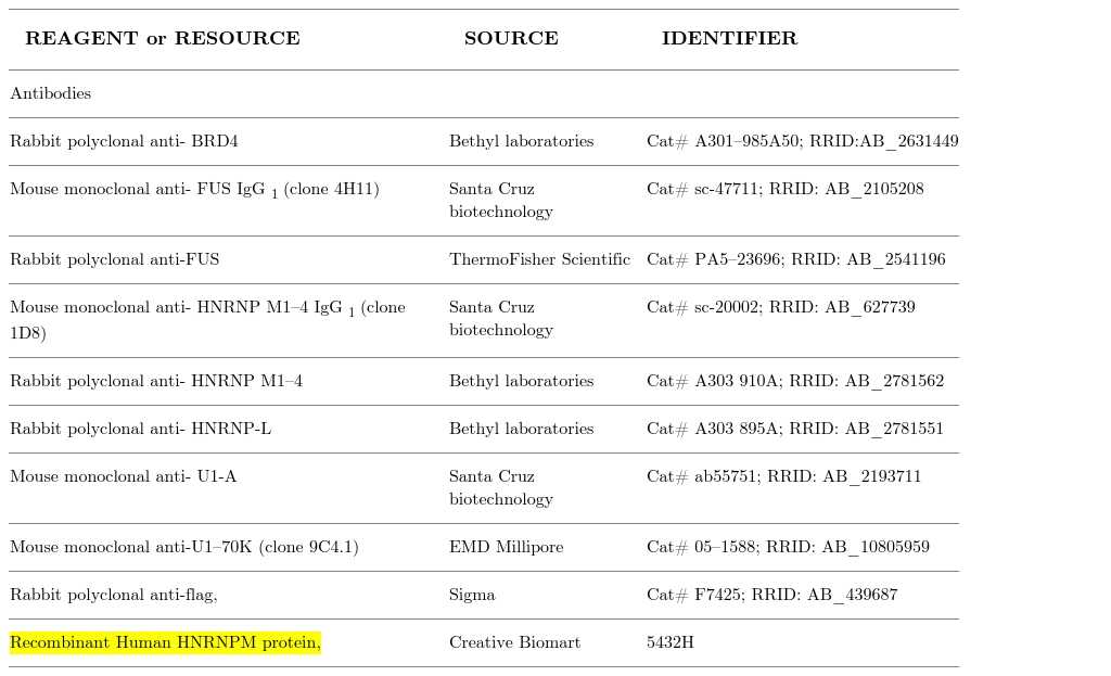 KEY RESOURCES TABLE