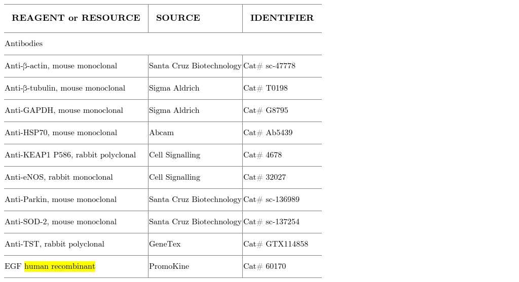 KEY RESOURCES TABLE