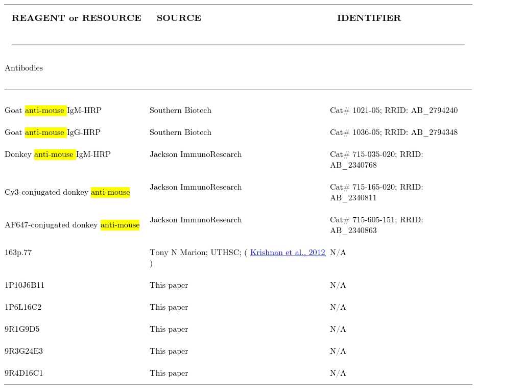 KEY RESOURCES TABLE