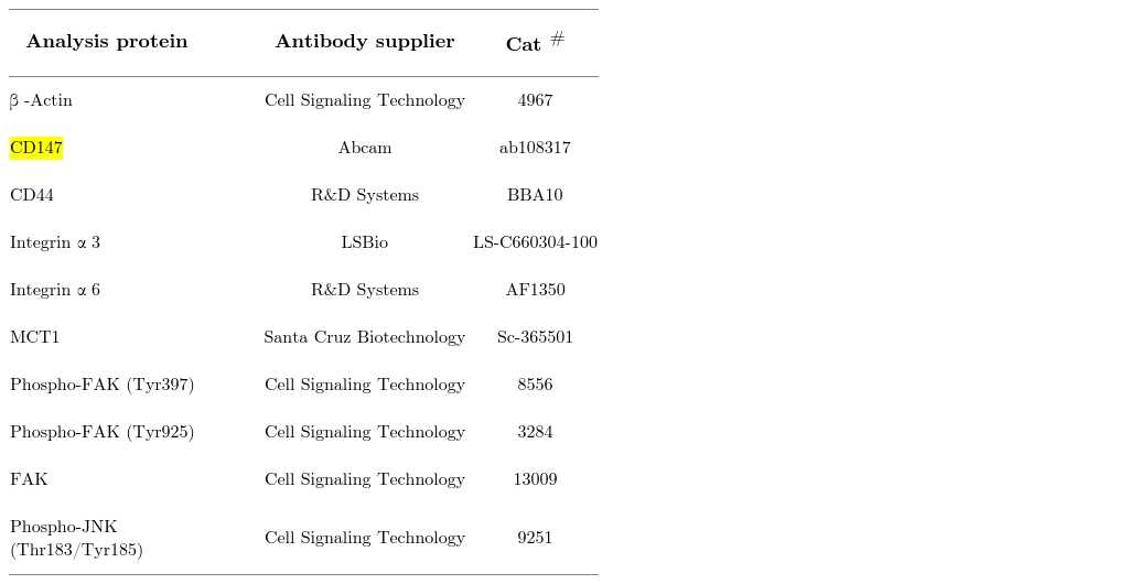 Antibodies used for capillary electrophoresis-based western blot analysis.