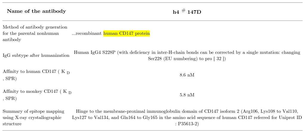 Antibody profile of the anti-CD147 antibody, h4 # 147D.
