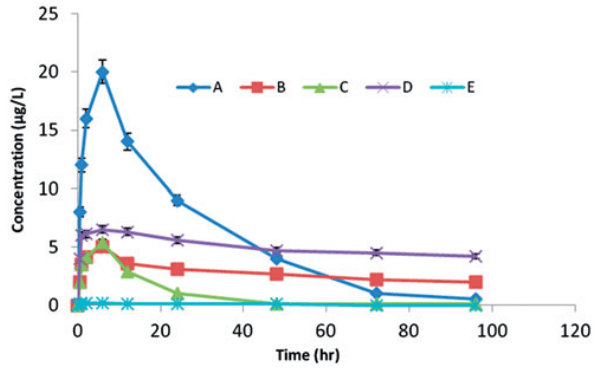 BMP2 activity Bioactivity