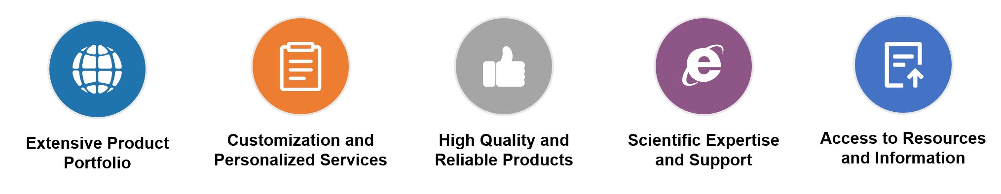 Our Advantages - Creative BioMart 